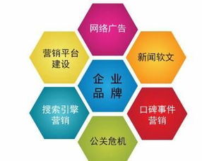 在武漢尋找性價比高、服務好的網絡公司助力技術推廣