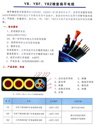 YBF扁平電纜及上海徐吉電氣配件耗材在中國(guó)化工儀器網(wǎng)的產(chǎn)品展示